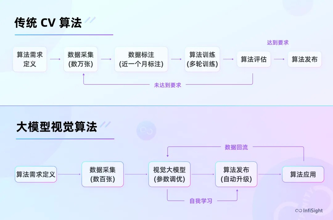 AI视觉大模型Mimo Vision