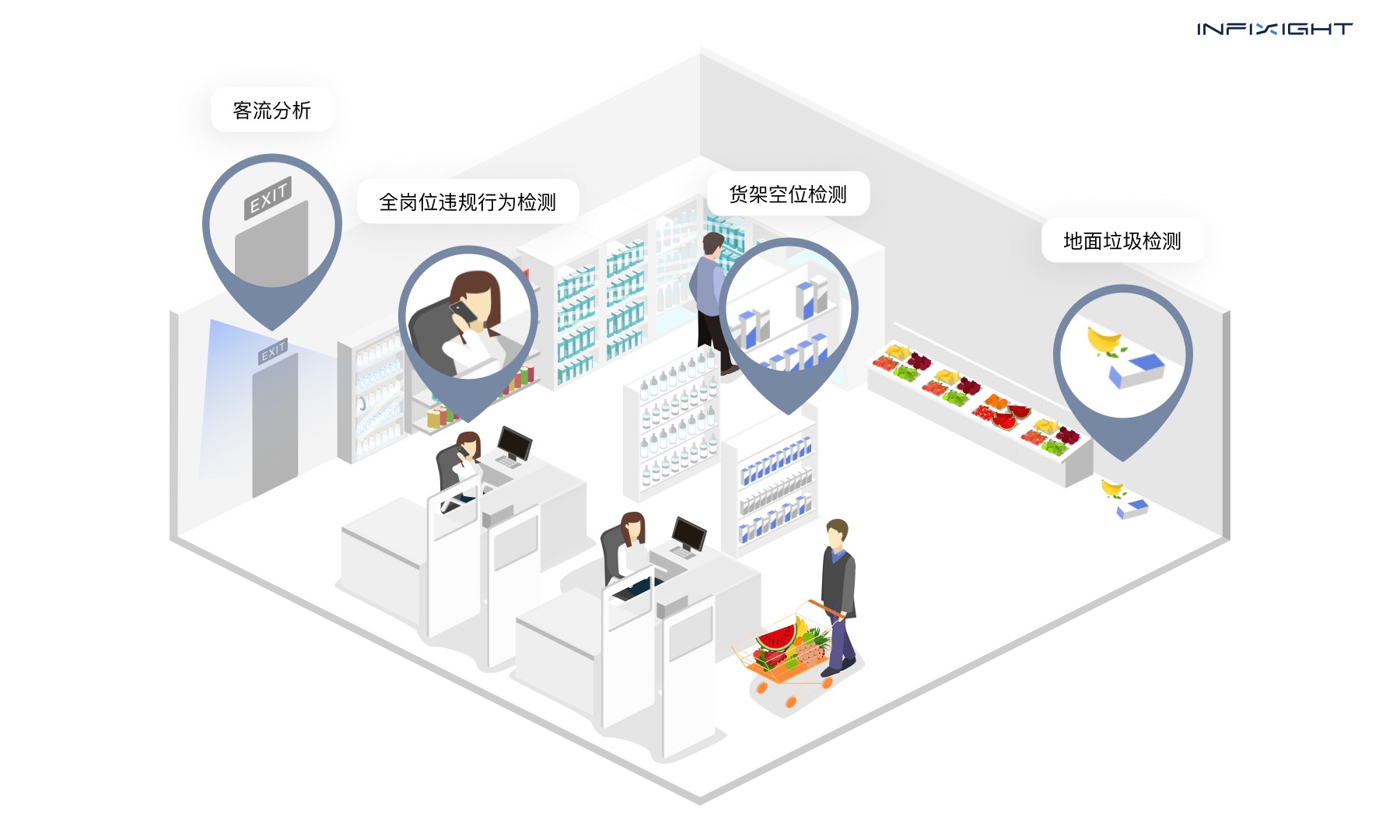 商超、便利店AI管理系统
