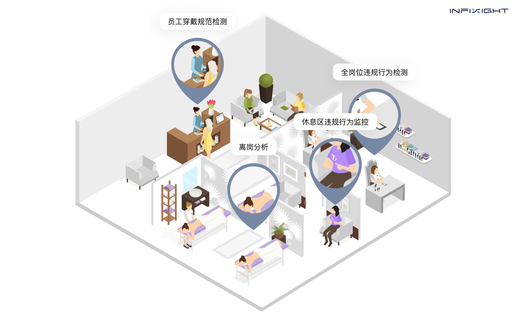 美容养生等生活服务类门店智能管理