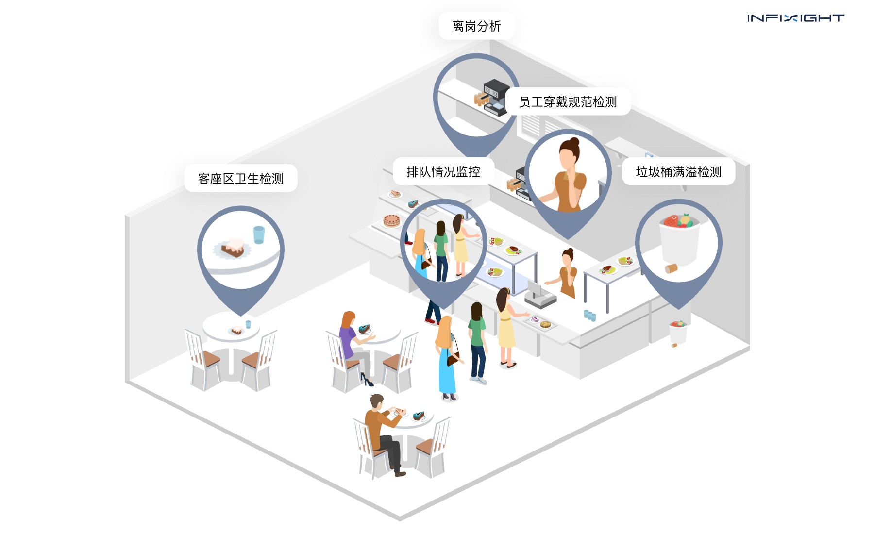 泛餐饮、茶饮烘焙门店智能管理