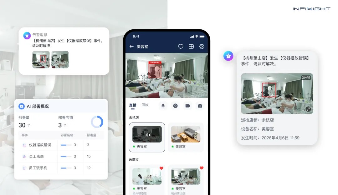 AI标准化管理