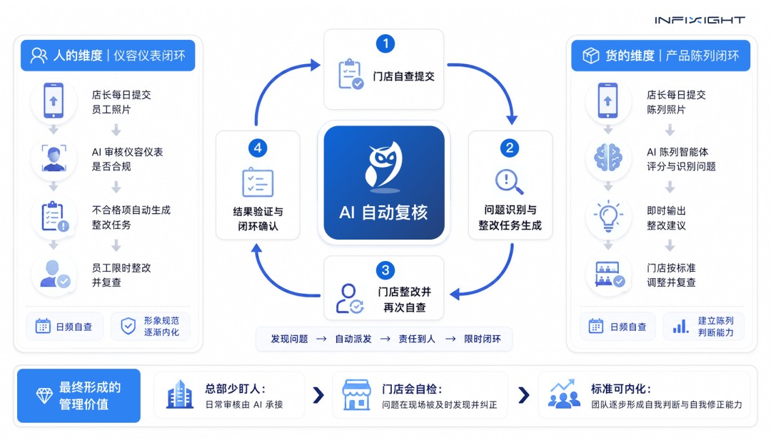 InfiSight智睿视界智能管理系统