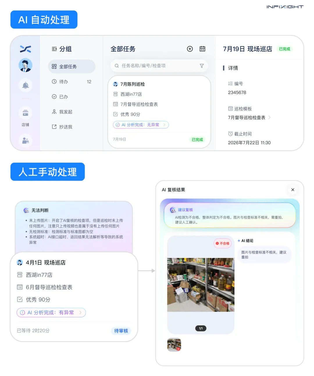 infisight智睿视界智能巡店管理系统