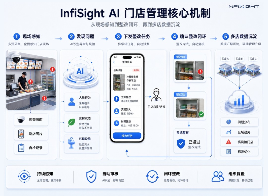 InfiSight智睿视界 AI智能巡检