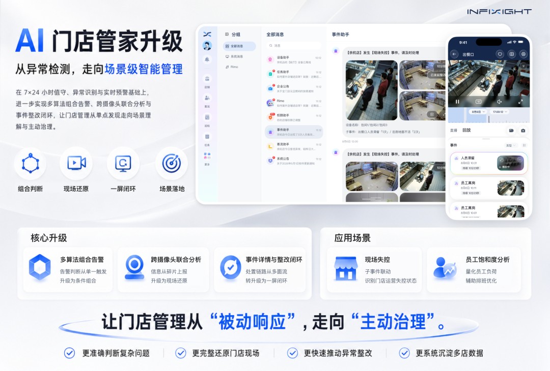 智能巡店系统