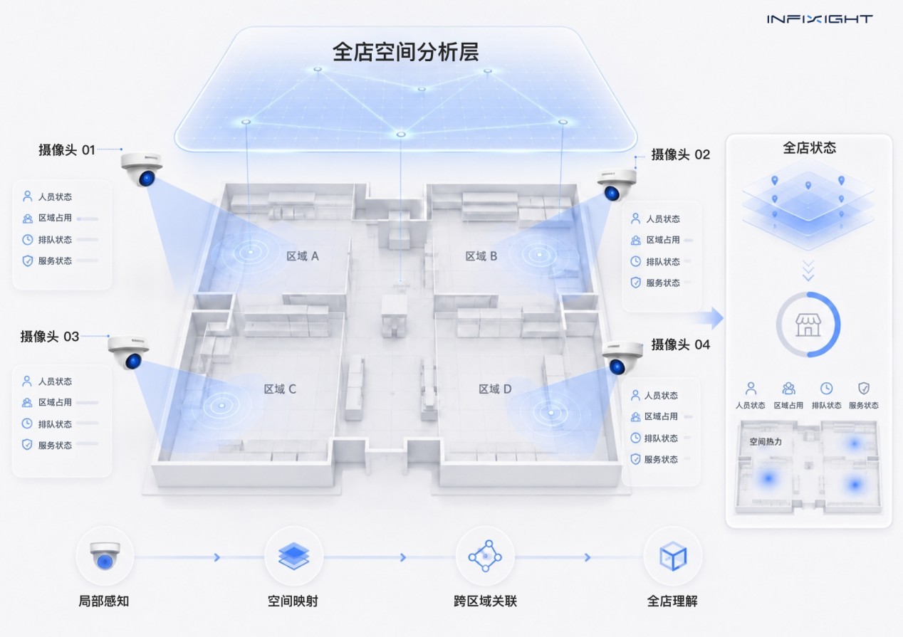 巡店管理系统