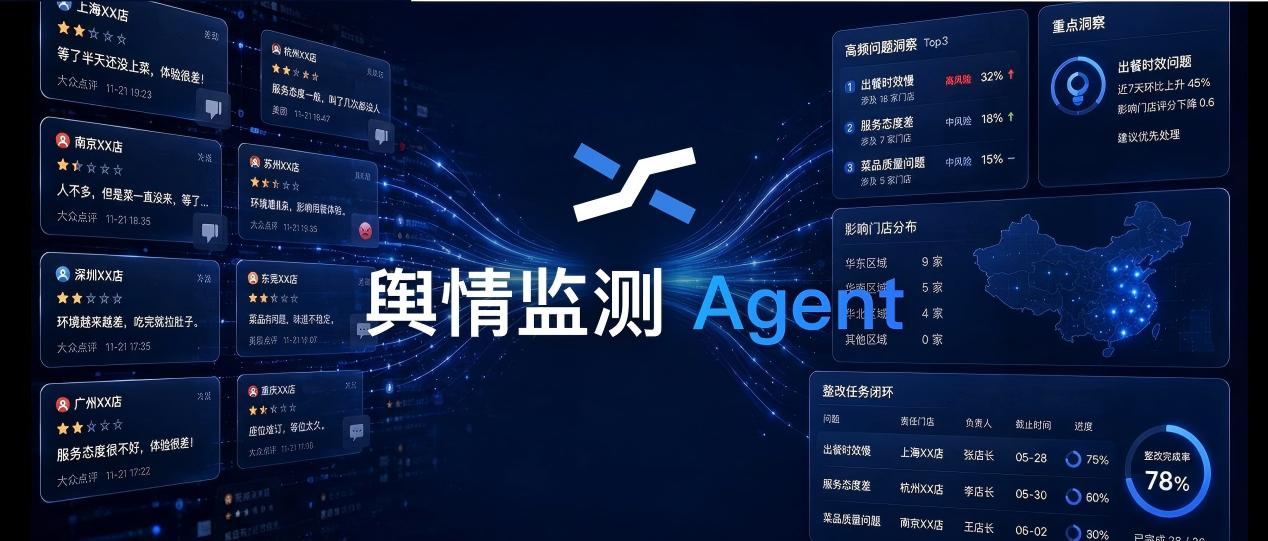 500 家门店、单月 15 万条评价:如何让 AI 接手这场“舆情消耗战”?