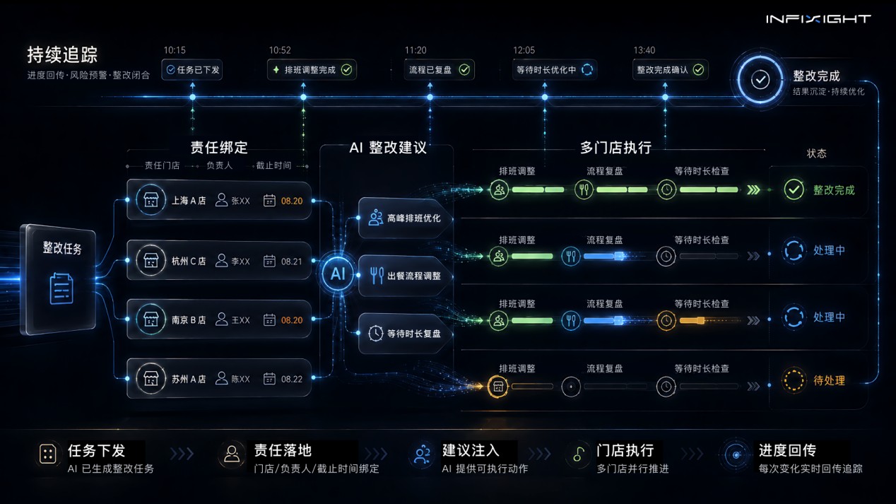 AI识别问题
