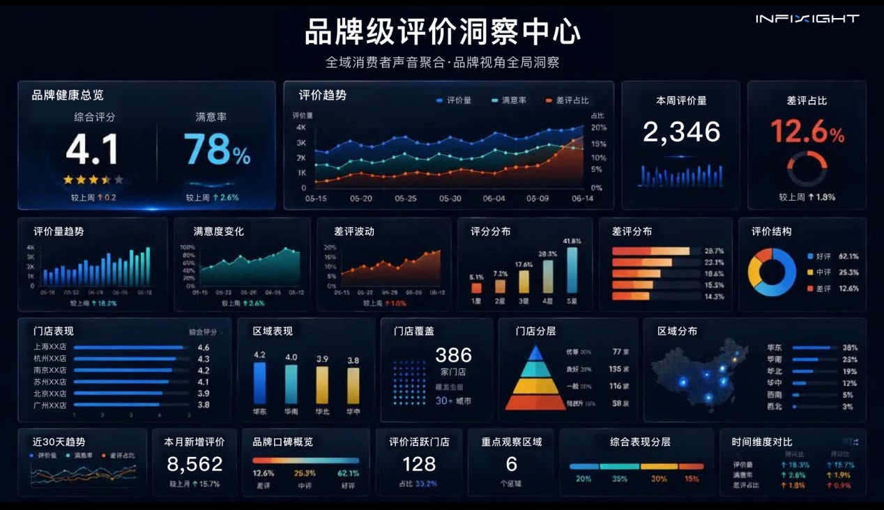 AI舆情分析方案
