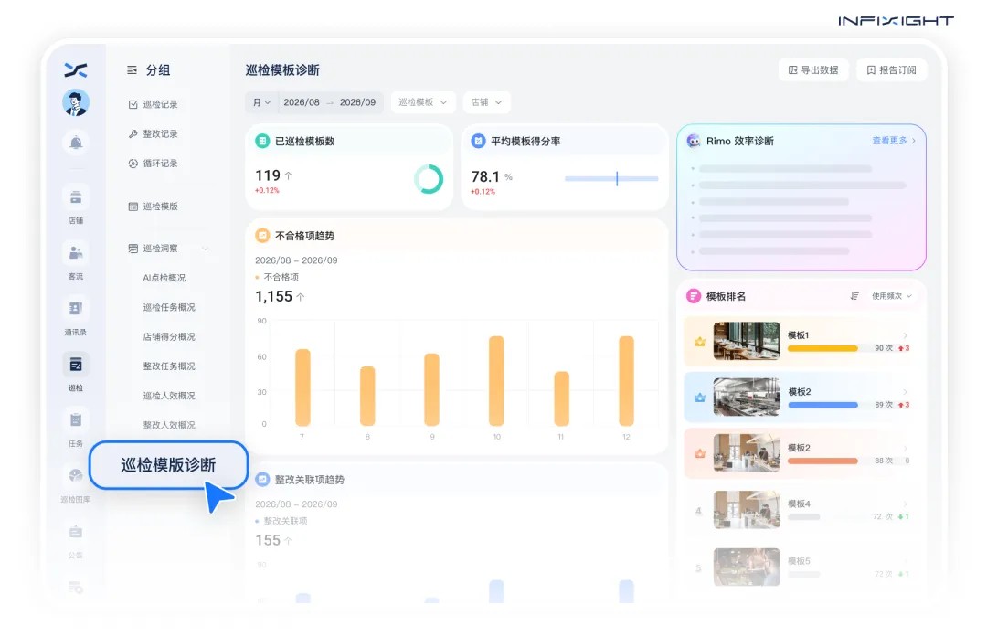 巡店报表诊断