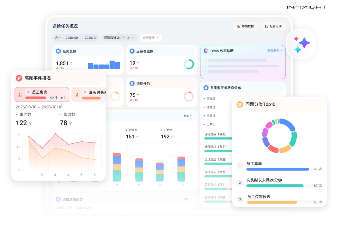 InfiSight智睿视界连锁店智能管理